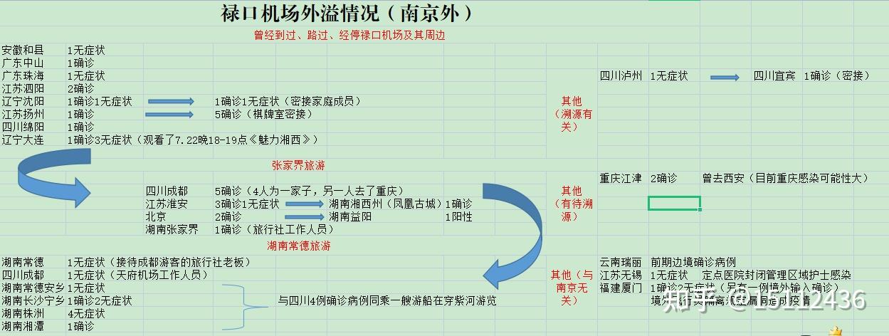 江苏新增本土确诊13例〃江苏新增本土确诊50例