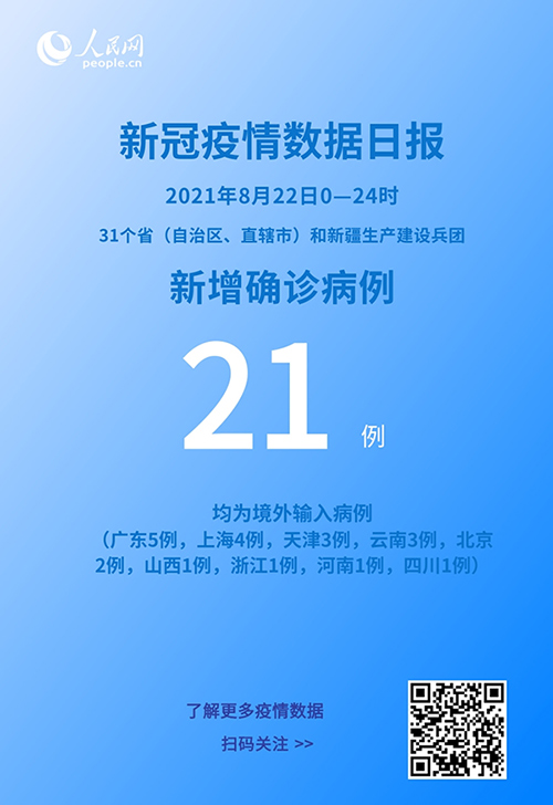 “31省新增2例确诊均为境外输入” 31省新增确诊病例境外输入？-第1张图片