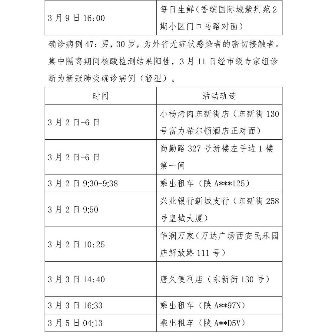 西安新增11例〃西安新增10例确诊