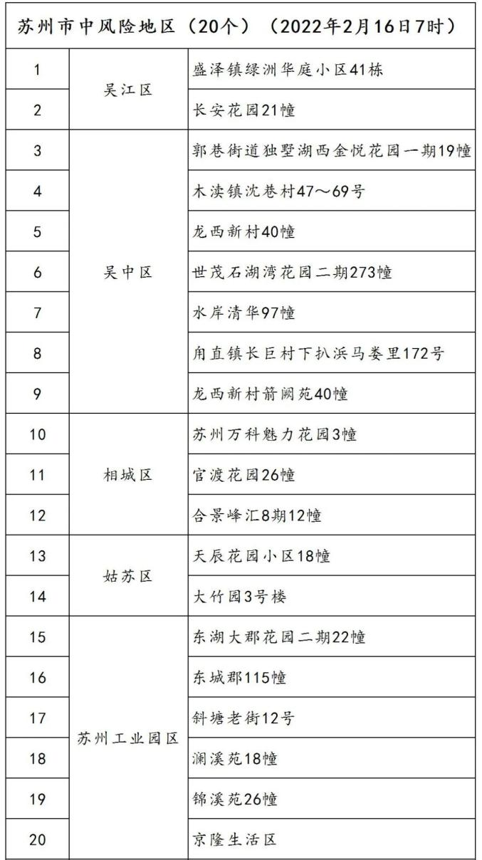 青岛疫情通报-青岛疫情快讯-第3张图片