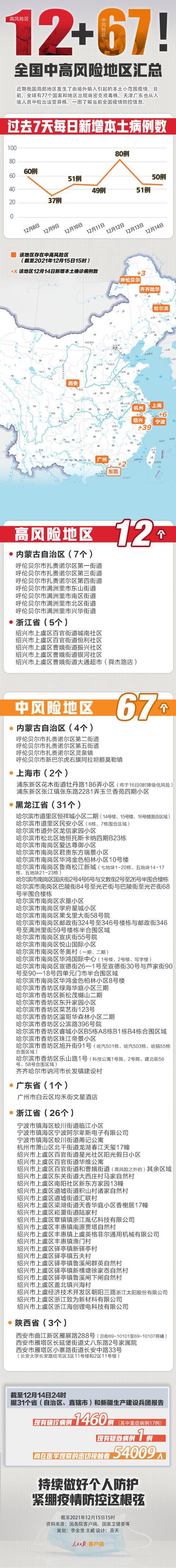 “浙江新增本土确诊31例” 浙江新增本土确诊病例？