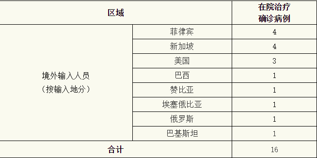 「上海新增1例美国输入确诊病例」〃上海新增1例境外输入病例-第2张图片