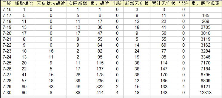 【31省份新增病例3例/31省区市新增病例】