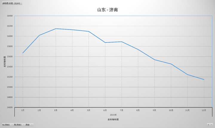 【山东疫情数据/山东疫情数据实时更新】-第3张图片