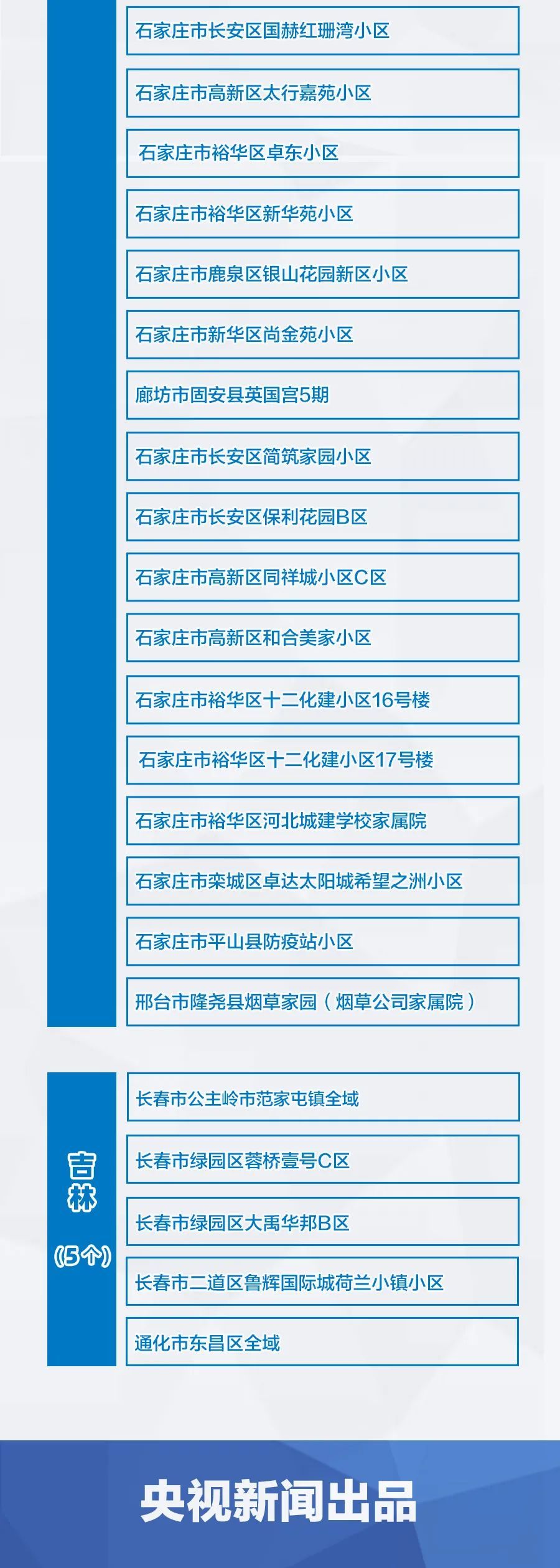 “湖北新增本土无症状14例	” 湖北新增无症状感染者最新消息？-第2张图片