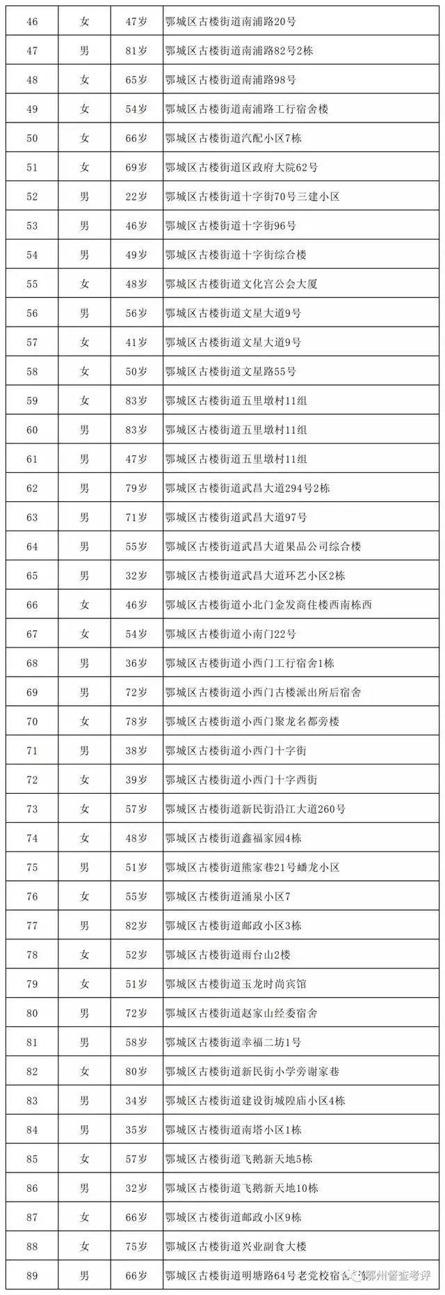 “湖北新增本土无症状14例” 湖北新增无症状感染者最新消息？-第3张图片