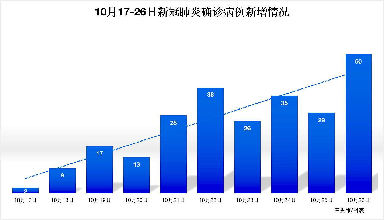 31个省份新增17例.31省区新增16例