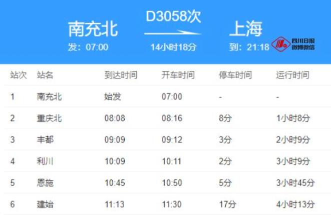 “南京6地升为中风险” 南京4地调为中风险1地调为高风险？-第1张图片