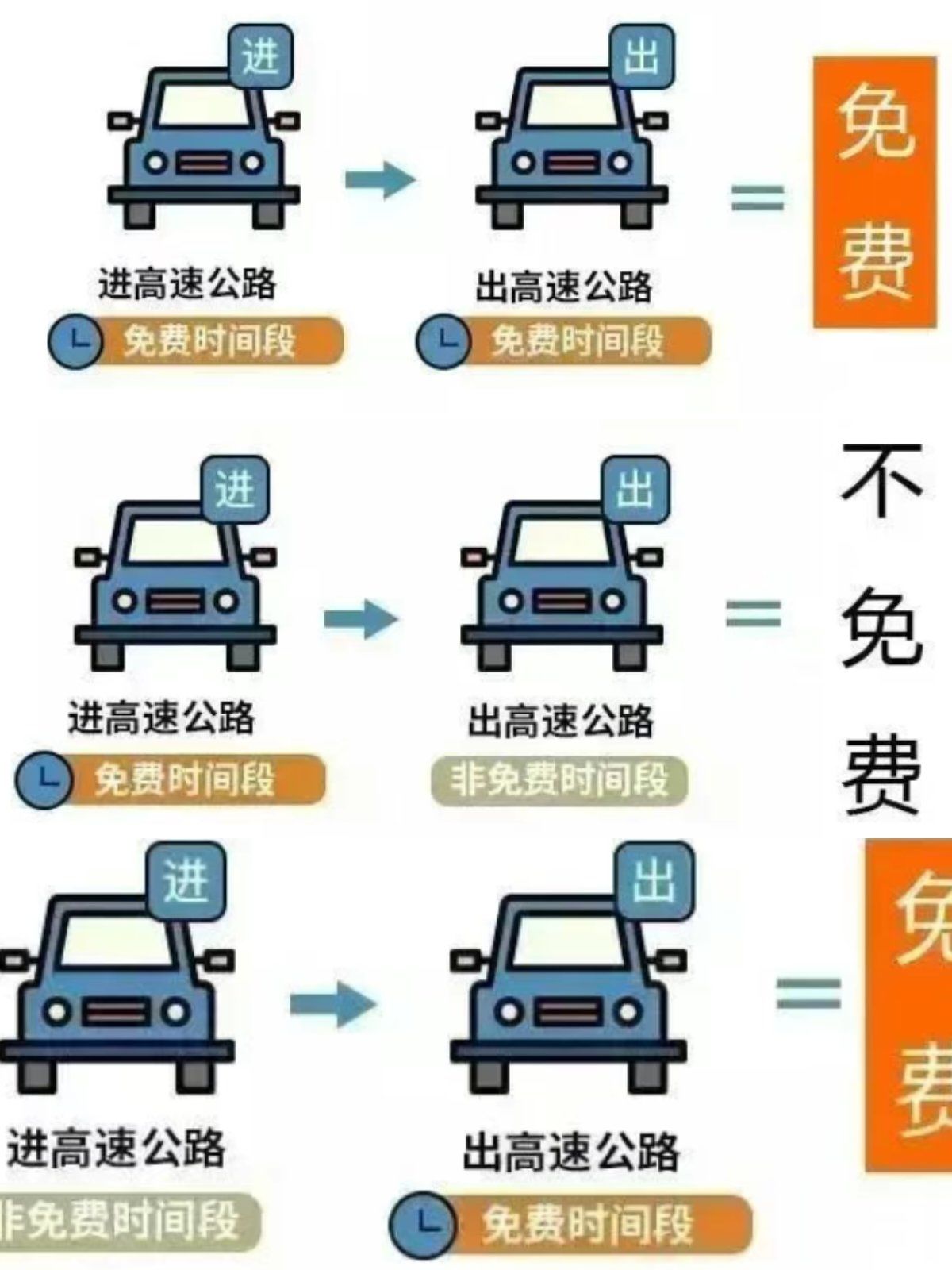 清明节高速免费哪几天︰(清明节高速免费几天从什么时候开始)