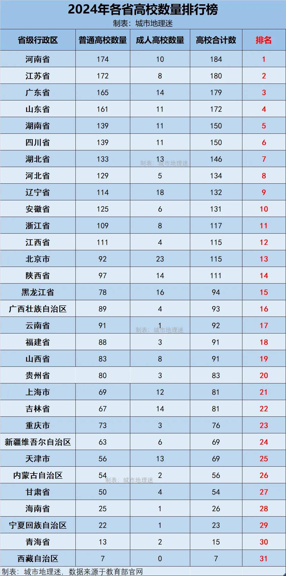 31省区市新增确诊54例本土41例〃31省区市新增确诊57例 其中本土38例-第2张图片