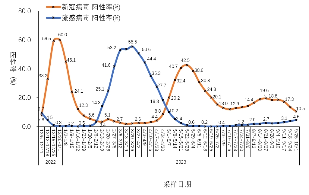 上海最新发布的疫情︰(上海最新疫情报告发布)-第1张图片