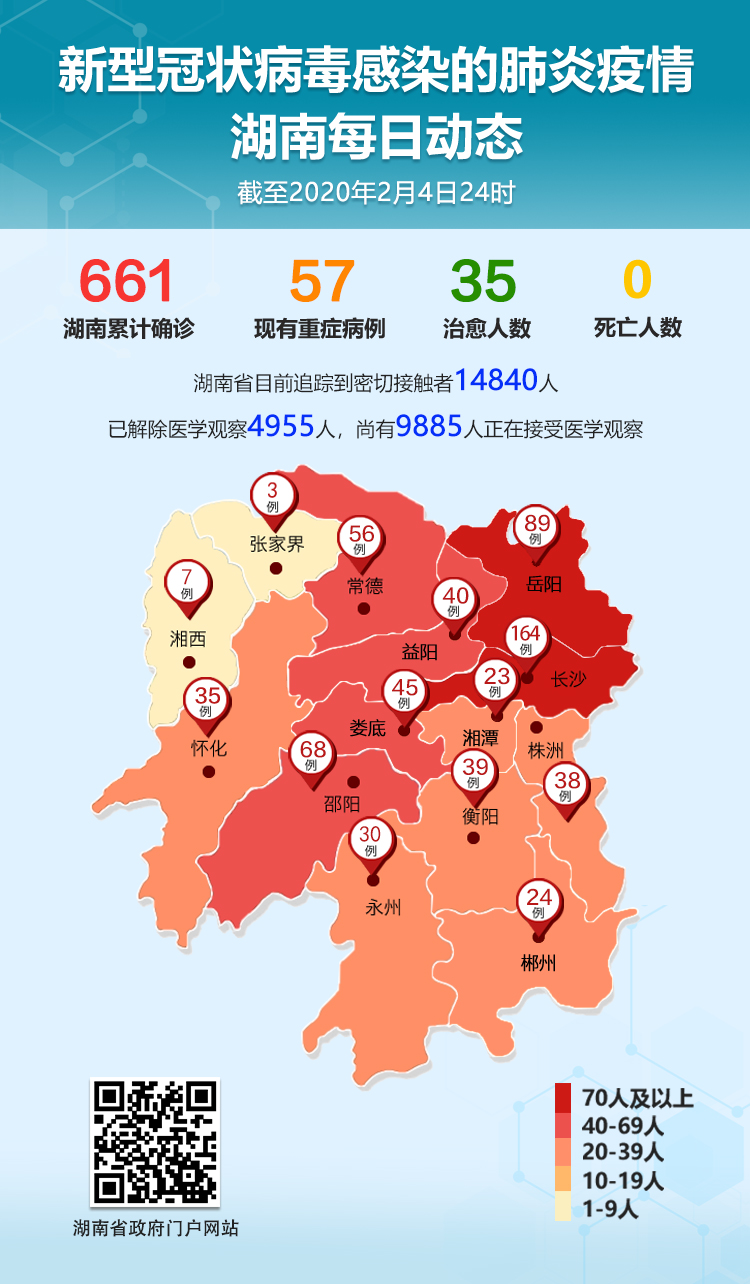 「13日广东疫情速报」〃广东13号疫情报告-第1张图片