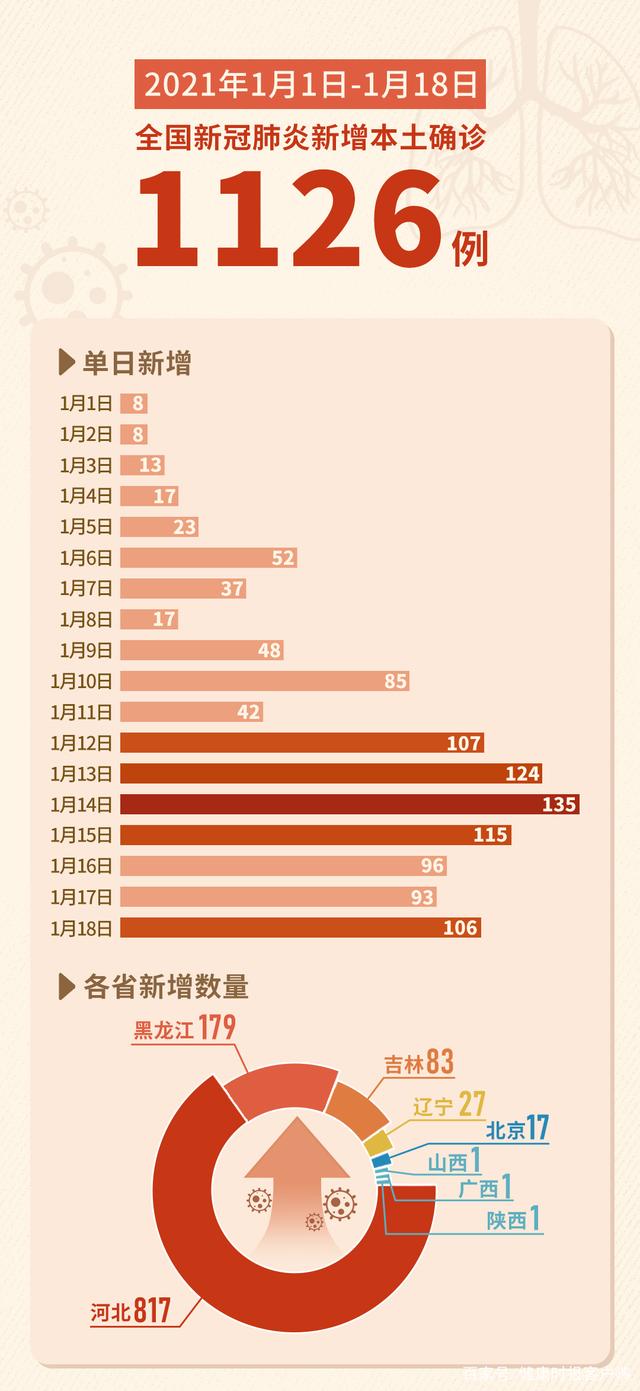 “31省份新增本土确诊40例广西30例	” 广西新增12例病例是哪里的？-第3张图片