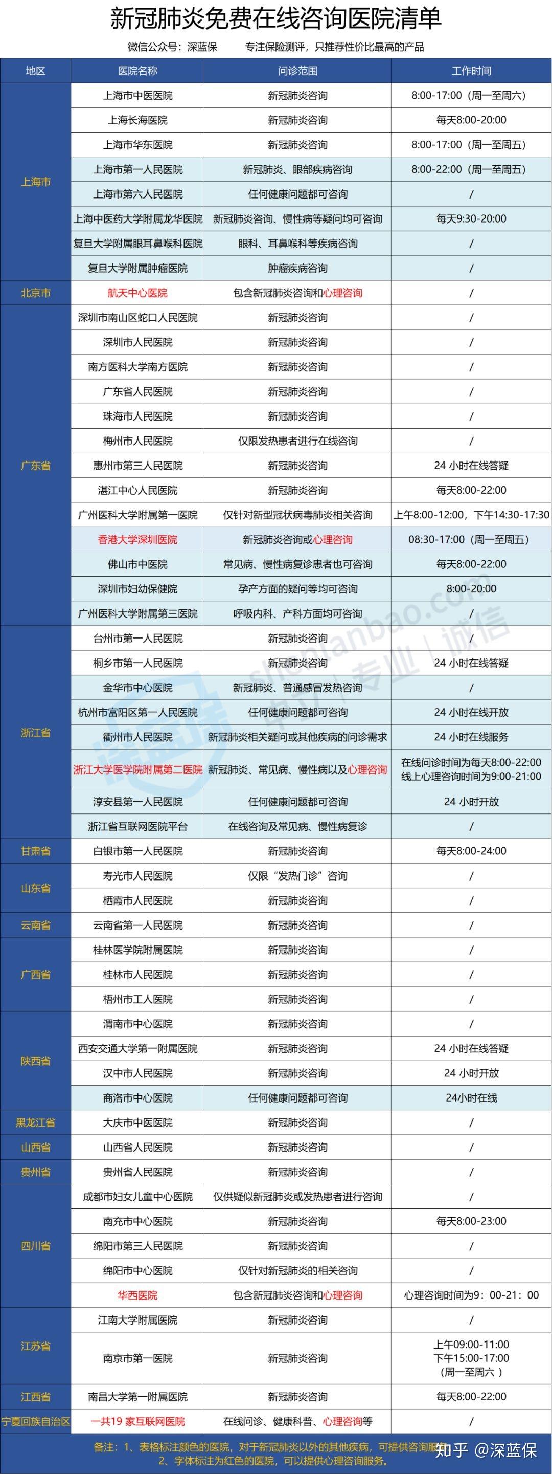 “青岛新冠肺炎最新消息” 青岛新冠肺炎最新消息今天？-第3张图片