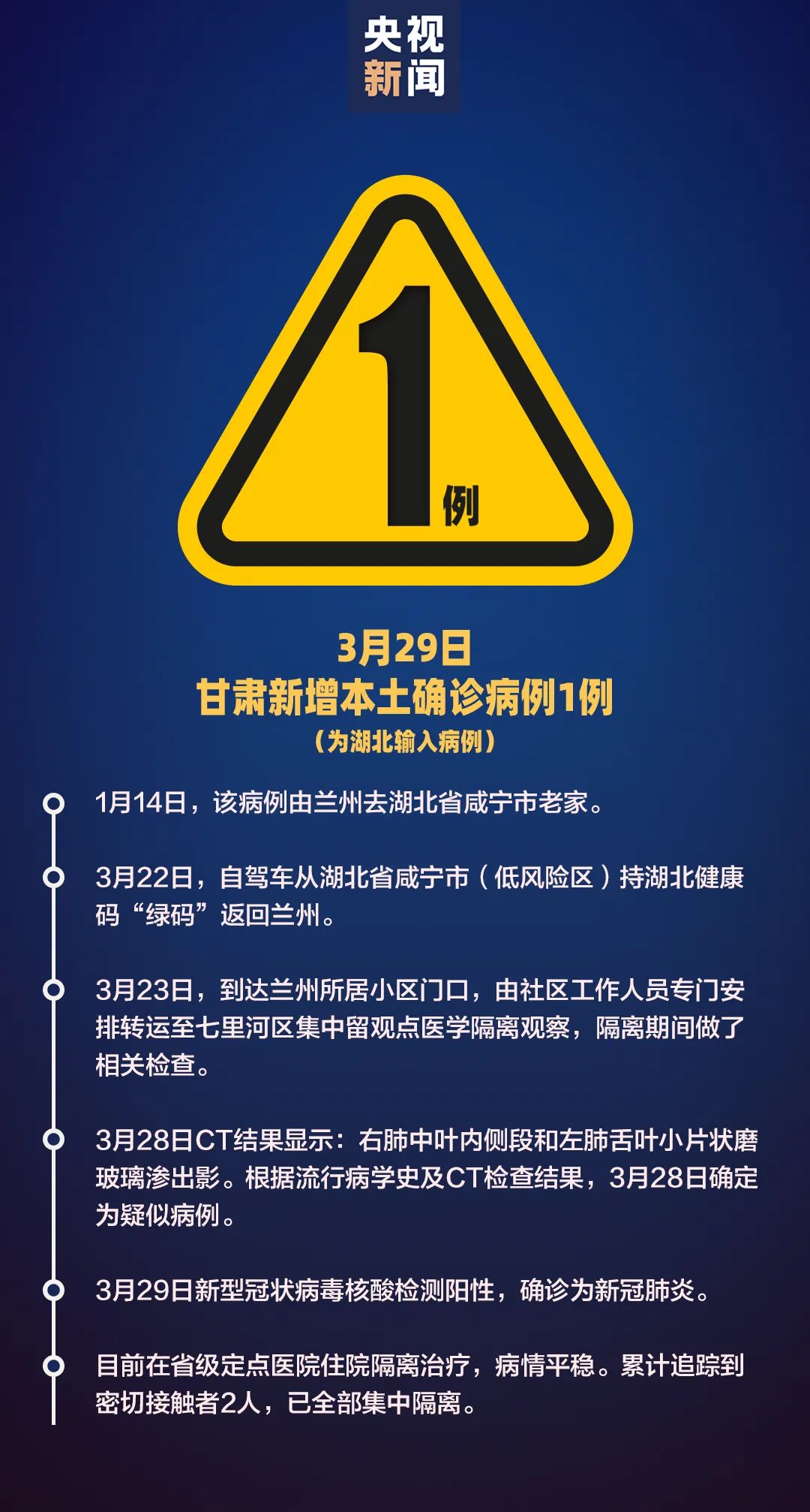 「31省区市新增确诊5例均为境外输入」〃31省区市新增19例确诊均为境外输入-第1张图片