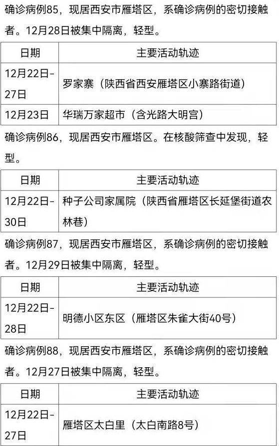 31省增无症状161例-31省增20例确诊 无症状161例-第1张图片