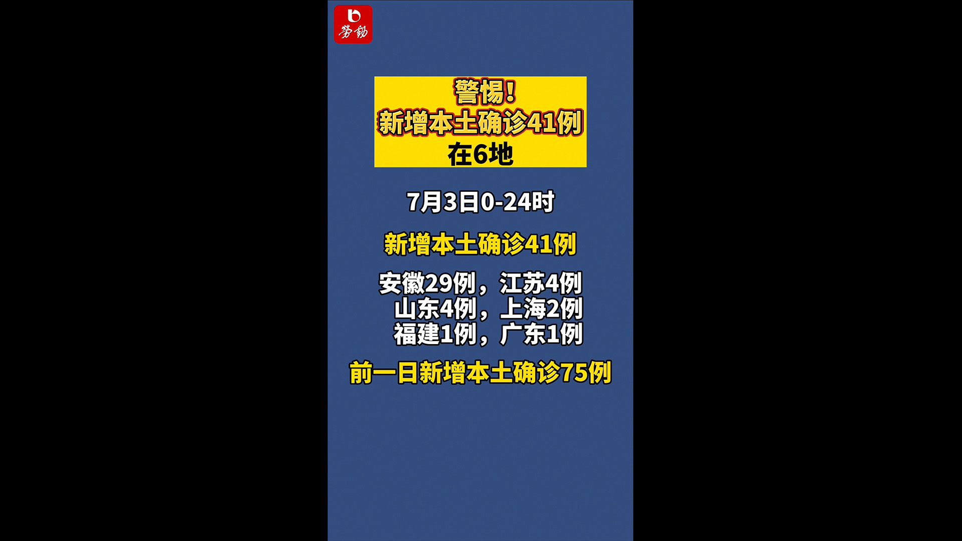 31省区市新增42例本土确诊,31省新增确诊54例 本土41例-第2张图片