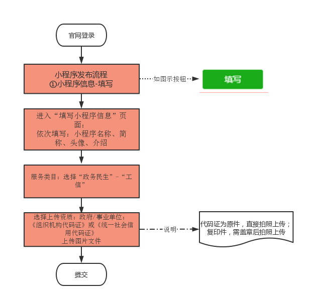 玩家必搜“微信小程序微乐山西麻将开挂	”通用版下载教程！-第2张图片