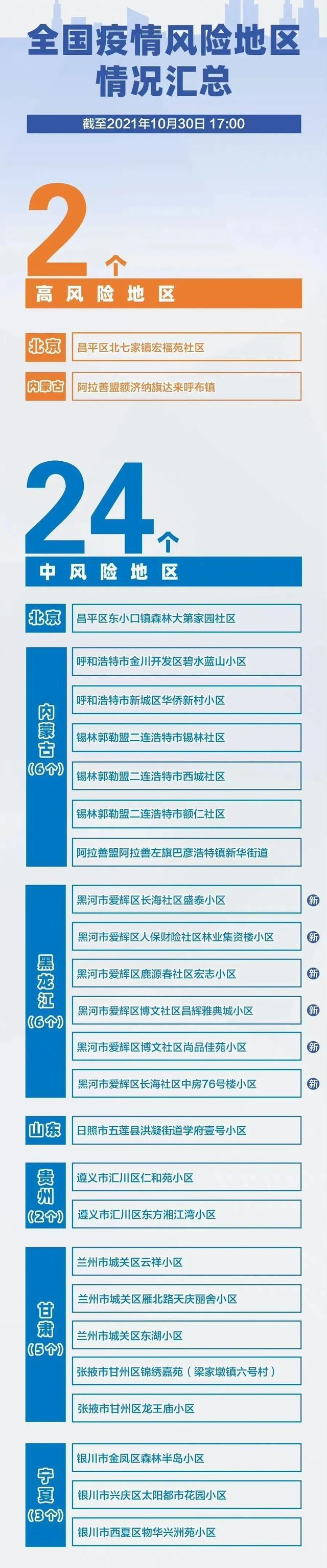 【西安市最新疫情状况/西安市最新疫情状况如何】-第1张图片