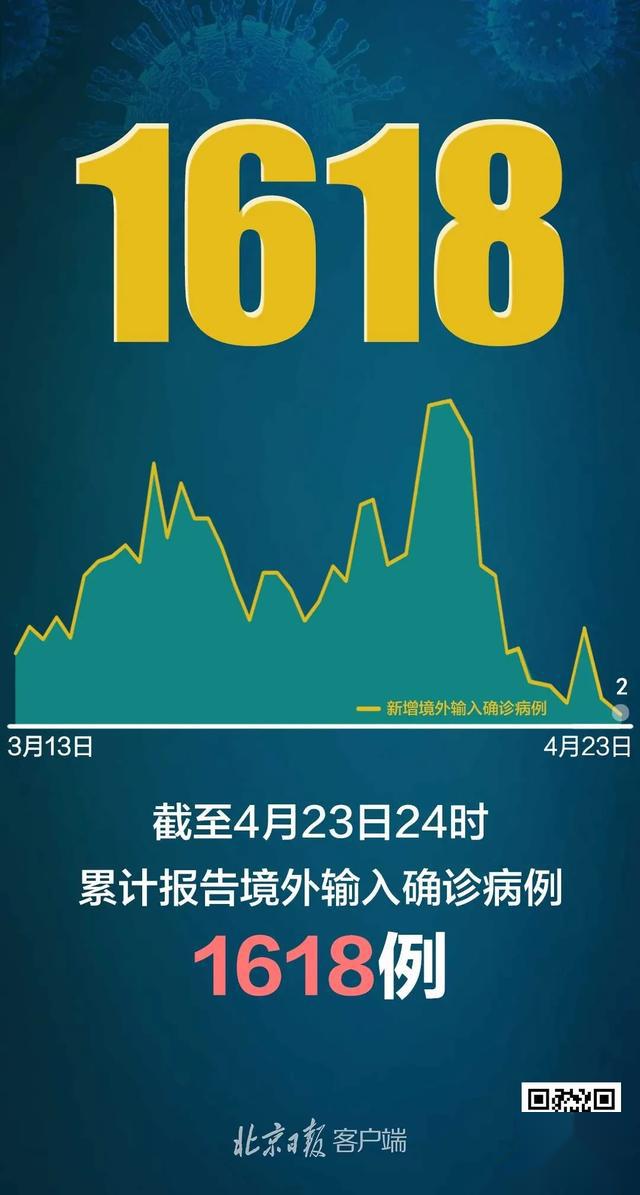 「全国新增本土353例」〃全国新增本地确诊病例31例-第1张图片
