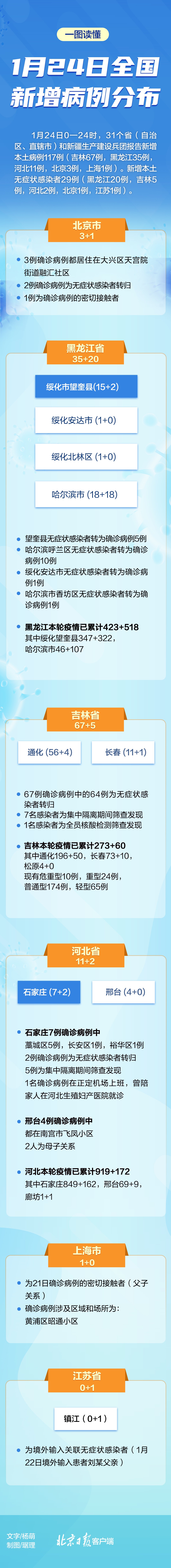 “31省份新增3例确诊1例为本土	” 31省份新增确诊10例其中本土1例？-第1张图片