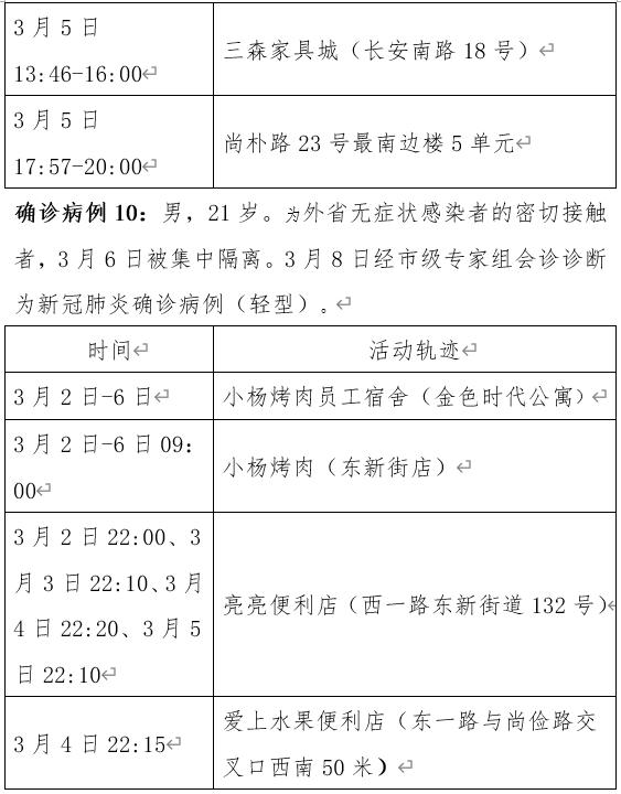 北京新增本土确诊5例均住丰台区〃北京丰台新增病例活动轨迹-第2张图片