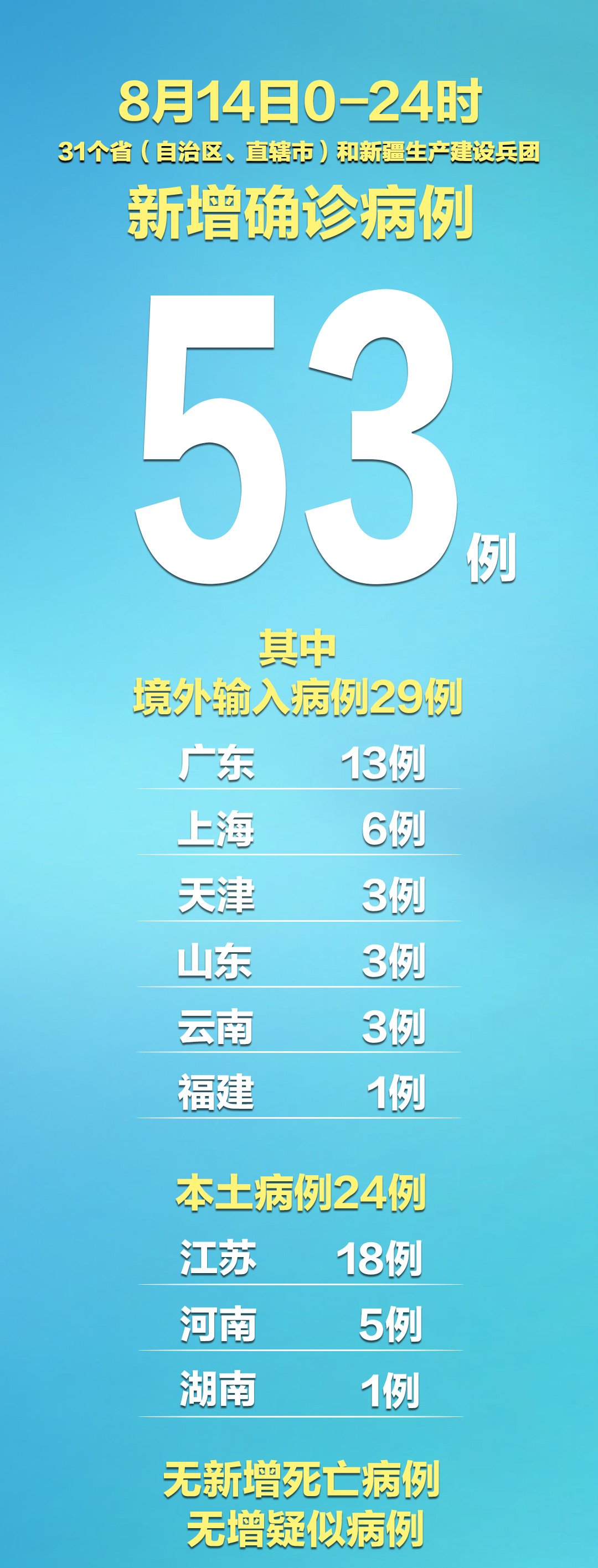 “广东新增5例本土确诊病例	” 广东新增5例本土确诊病例分布？-第1张图片