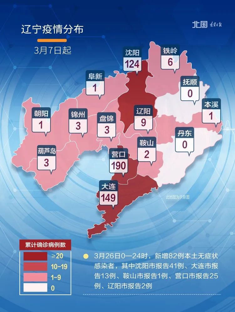 辽宁大连最新疫情.辽宁大连最新疫情报告-第1张图片