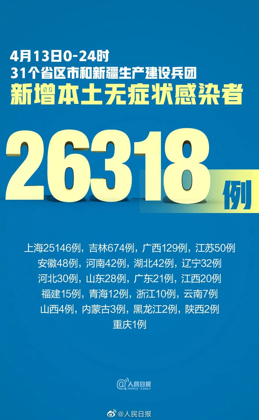 天津昨日新增本土确诊21例.天津新增几例本土确诊病例-第2张图片
