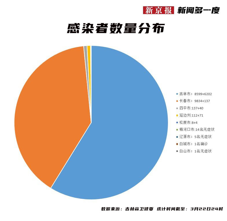 吉林市疫情-吉林市疫情开始时间是几月几日开始-第2张图片