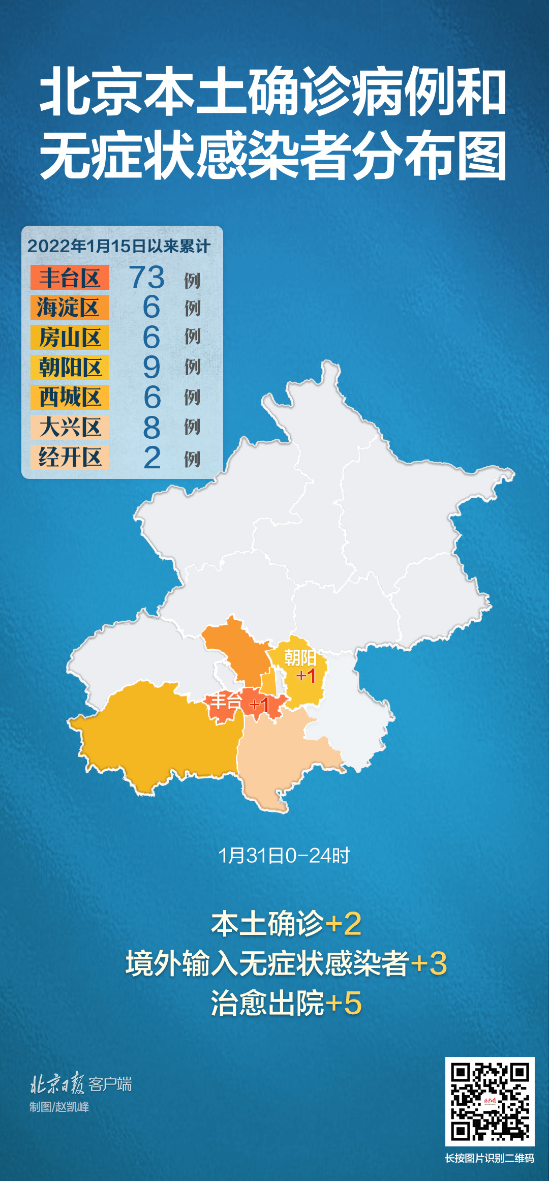北京新增2例确诊:一人为6岁男童,北京6岁儿童确诊-第3张图片