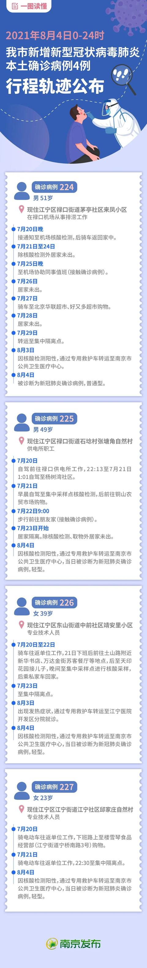 长春疫情最新消息今天新增病例〃长春疫情最新消息今天新增病例轨迹-第2张图片
