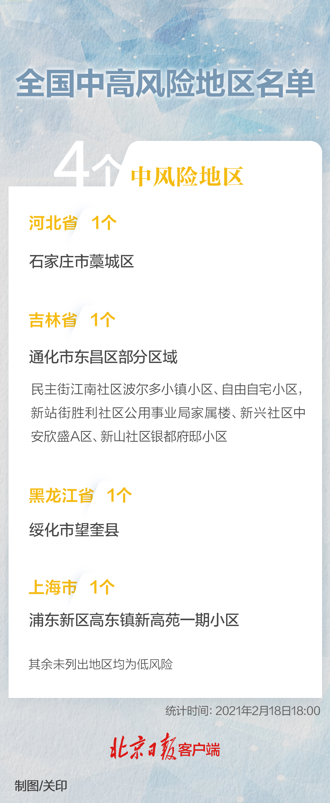 「全国中高风险区清零」〃全国中高风险地区再度清零 app-第1张图片