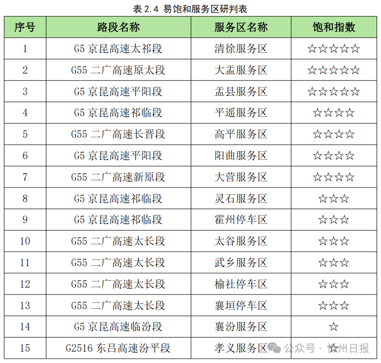 高速五一免费时间表︰(高速五一免费日期)-第3张图片