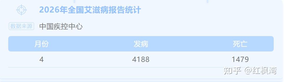 「疫情数据汇总」〃疫情数据列表-第2张图片