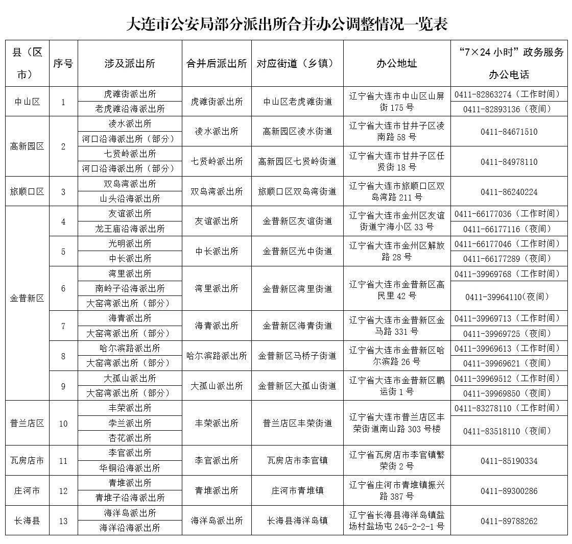 「31省区市新增本土确诊8例均在大连」〃大连新增一例本土确诊病例是哪个区