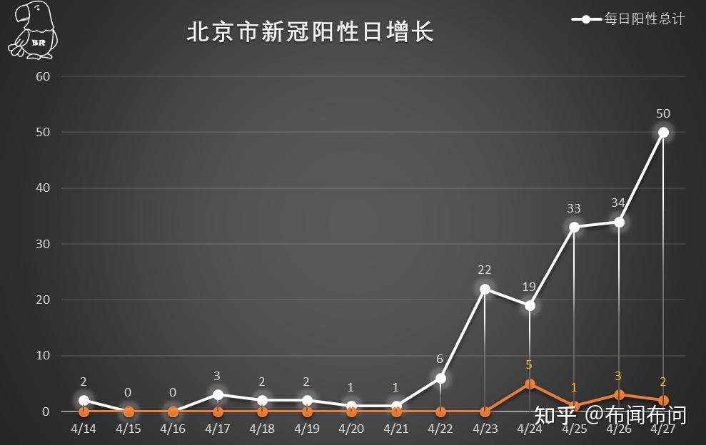 北京新增2例确诊-北京 新增2例-第2张图片