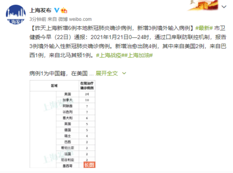 “江苏昨日新增本土确诊19例	” 江苏昨日新增确诊病例12例？-第2张图片