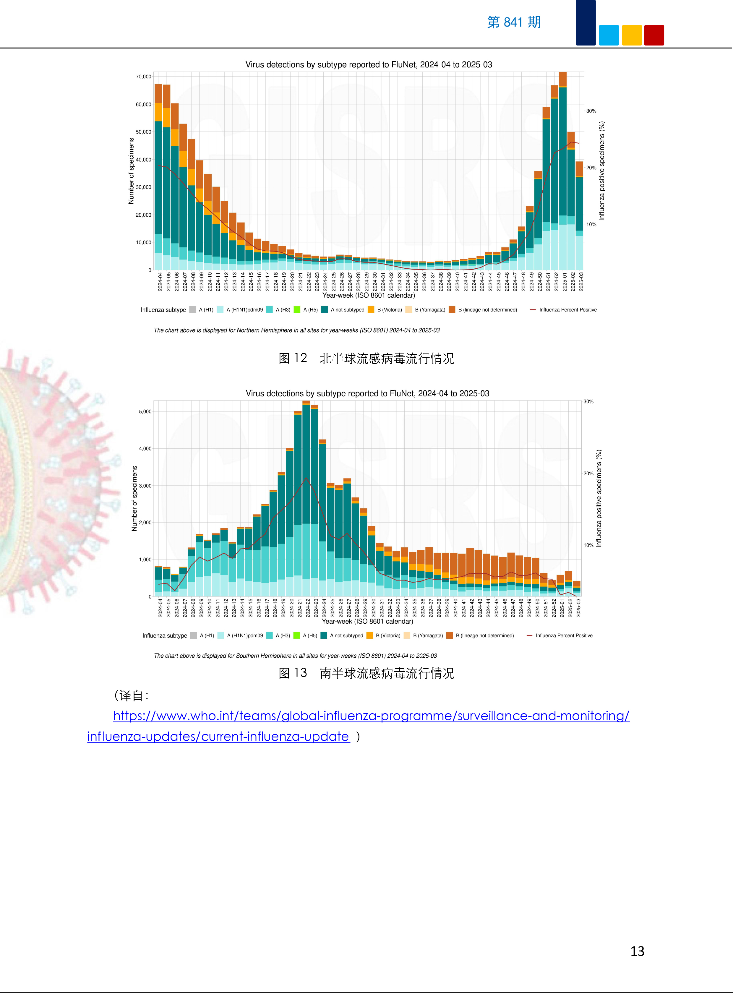 「国内疫情最新数据消息」〃国内疫情最新消息情况-第1张图片