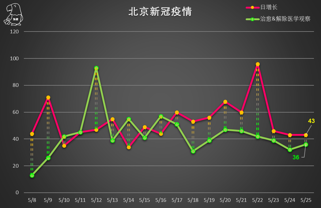 北京新冠肺炎最新情况,北京新冠肺炎最新情况通报