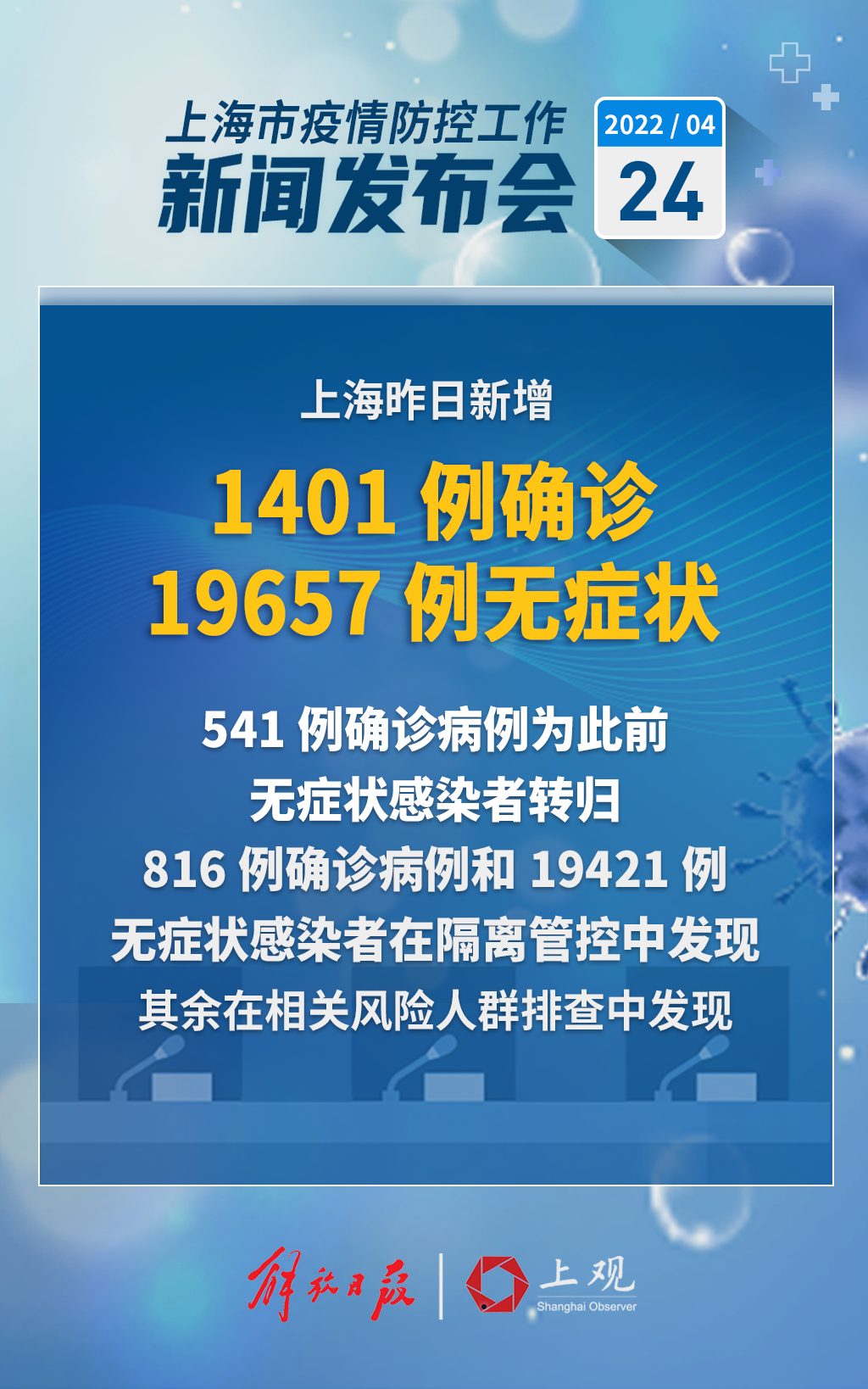 「北京本轮疫情涉及12个区」〃北京本轮疫情涉及12个区域-第1张图片