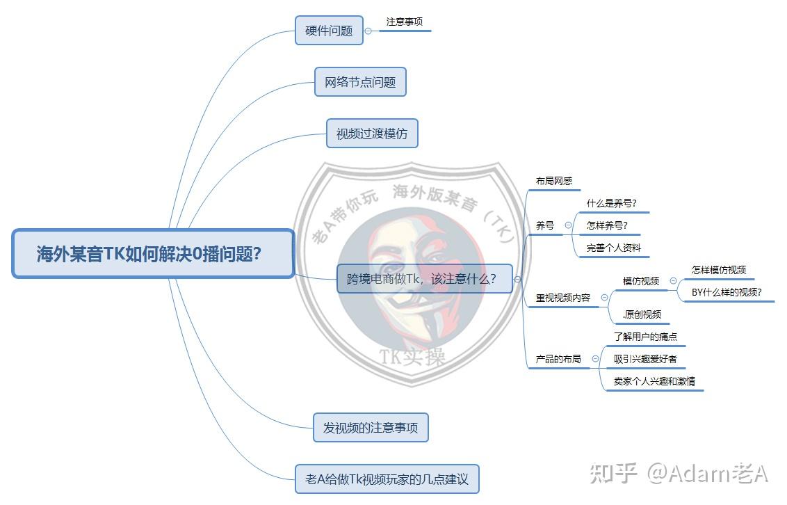 实操教程“朋友局开挂安装教程	”附开挂脚本详细步-第1张图片