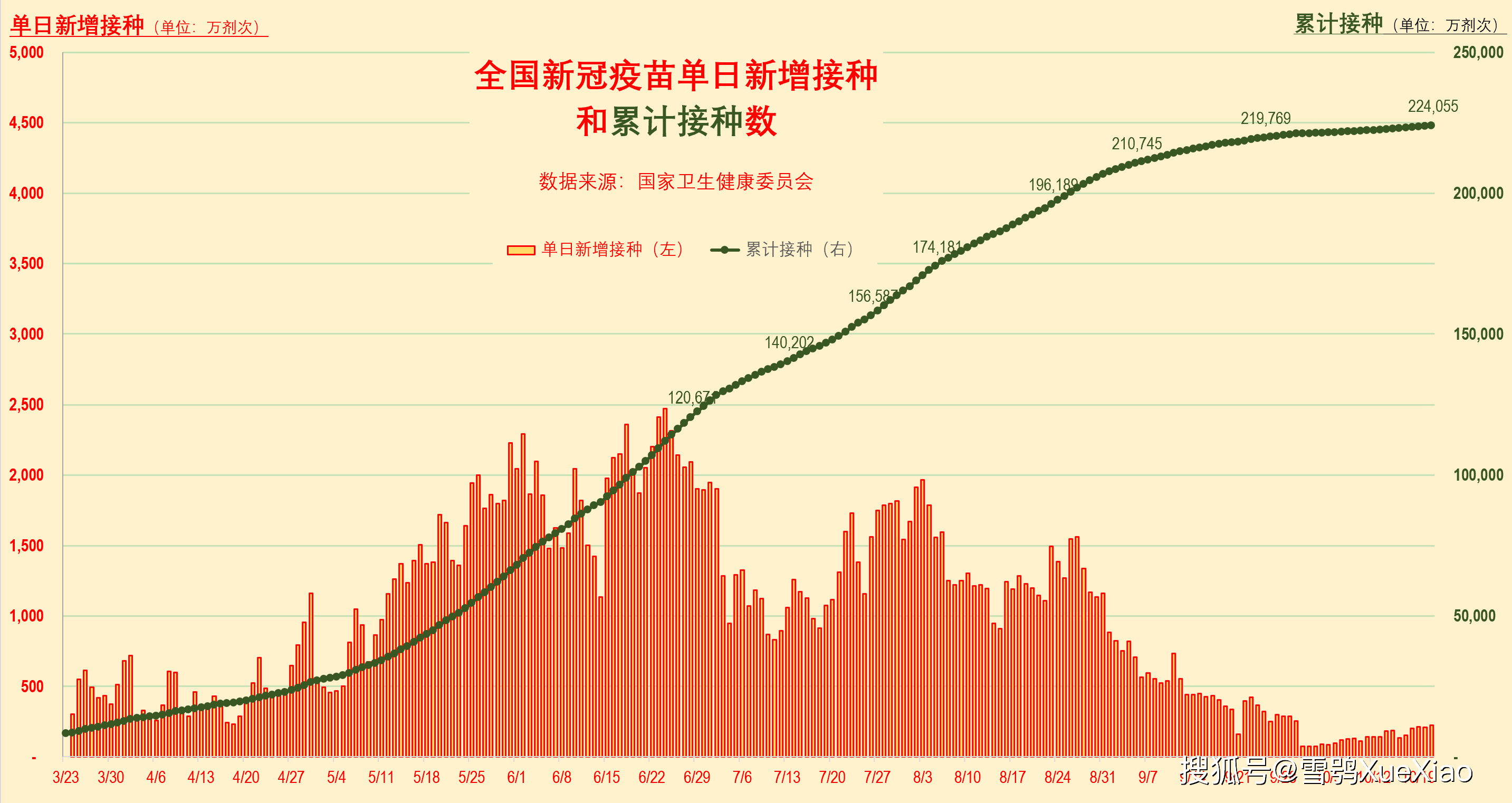 31省新增本土确诊35例.31省新增本土确诊10例-第1张图片