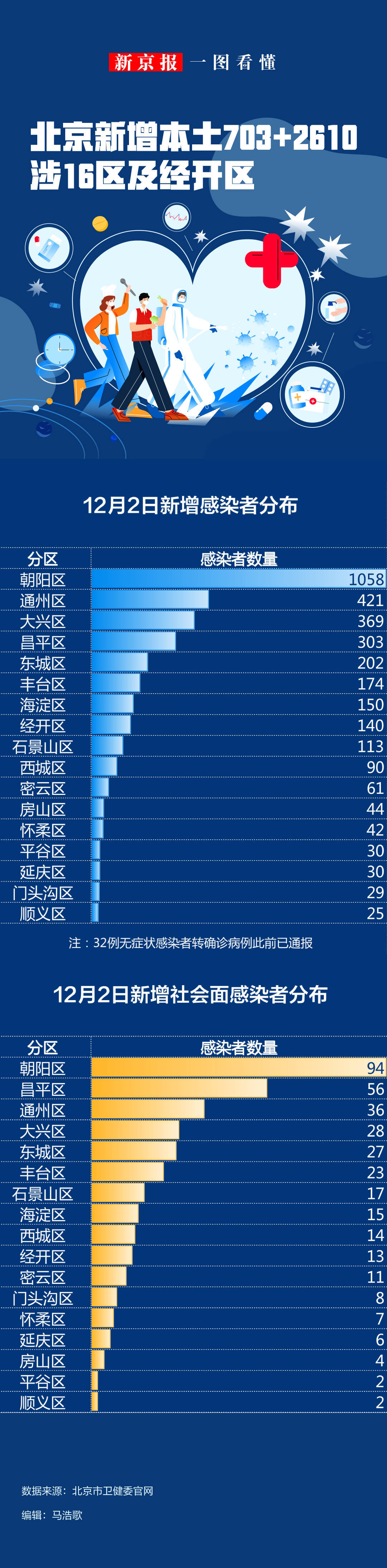 31省新增本土确诊35例.31省新增本土确诊10例-第2张图片