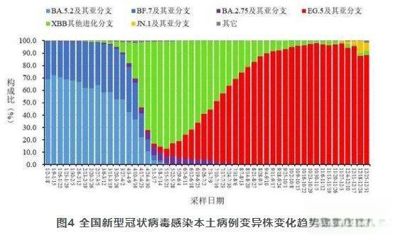 “31省区市新增确诊病例31例	” 31省区市新增确诊33例含本土17例？-第2张图片
