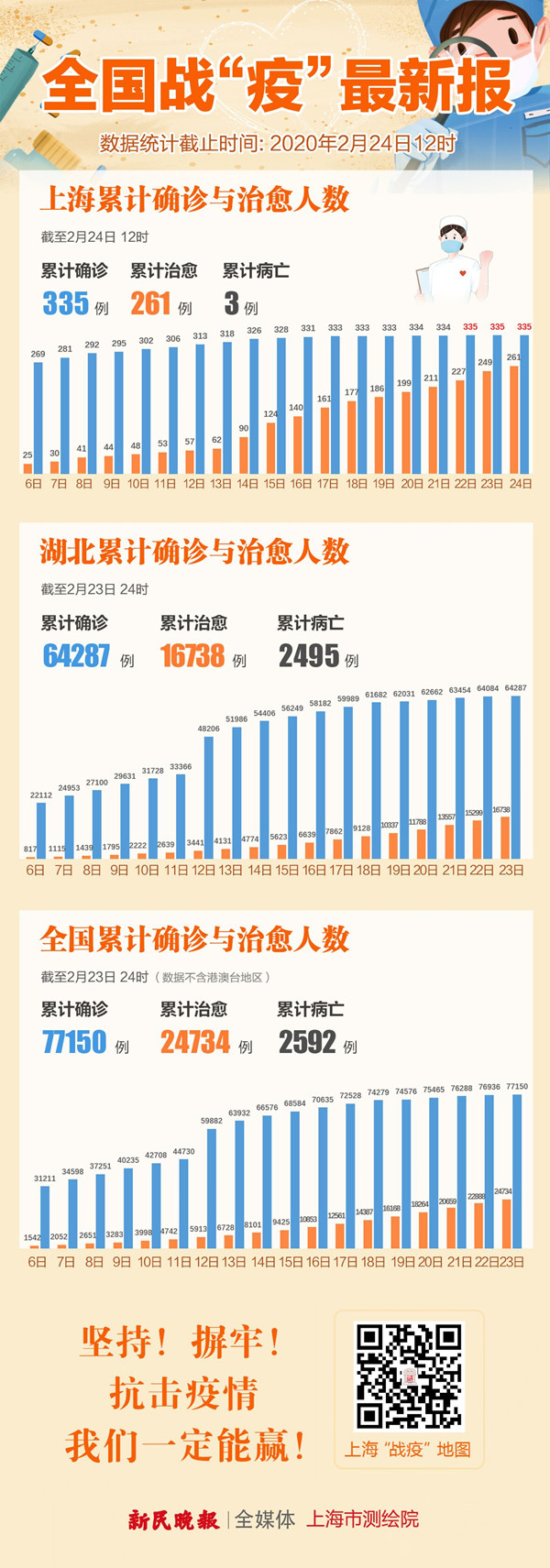 广州本轮累计报告63例感染者.广州本轮疫情累计85例感染-第2张图片