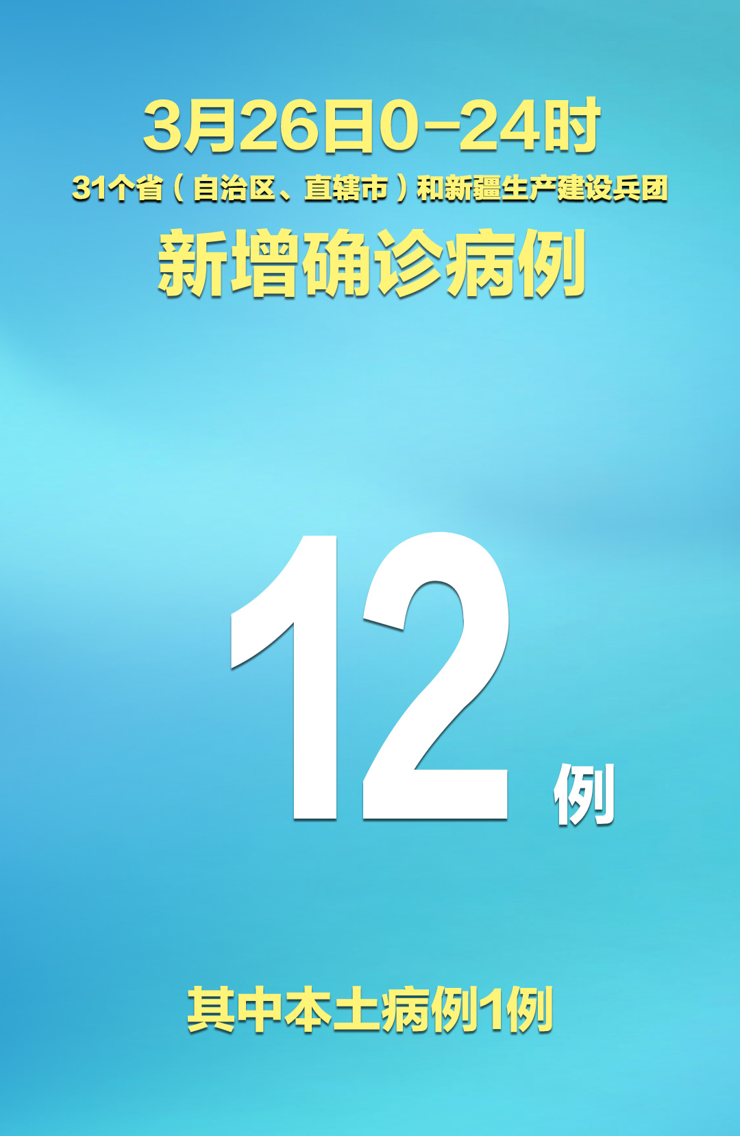 “31省新增确诊19例其中本土9例	” 31省新增确诊18例 11例为本土？-第2张图片