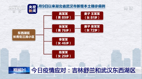 疫情高峰时间表︰(疫情高峰时间表图片)