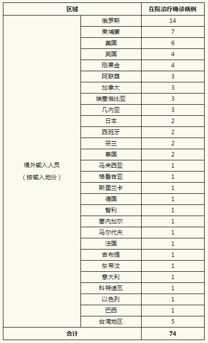 广东新增本土确诊28例.广东新增本土确诊28例是哪里的-第1张图片