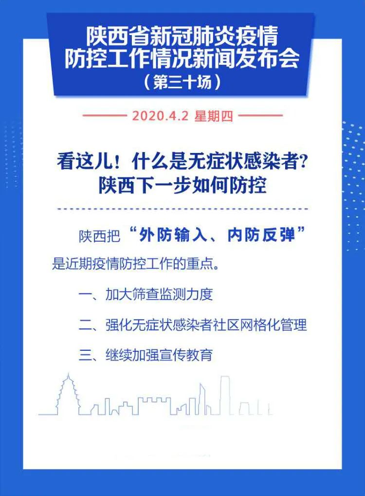 陕西最新的疫情情况︰(陕西最新的疫情情况怎么样)-第2张图片